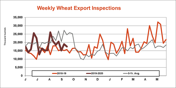 weekly-wheat-export-inspections-092319.png
