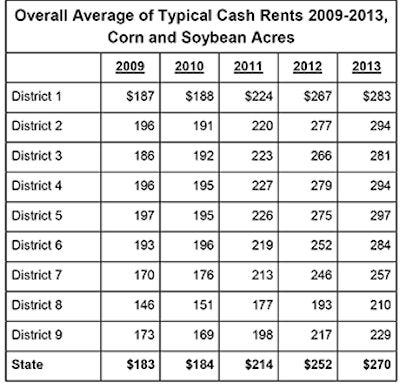 2013_iowa_cash_rental_rate_survey_results_available_3_635042316037443934.jpg