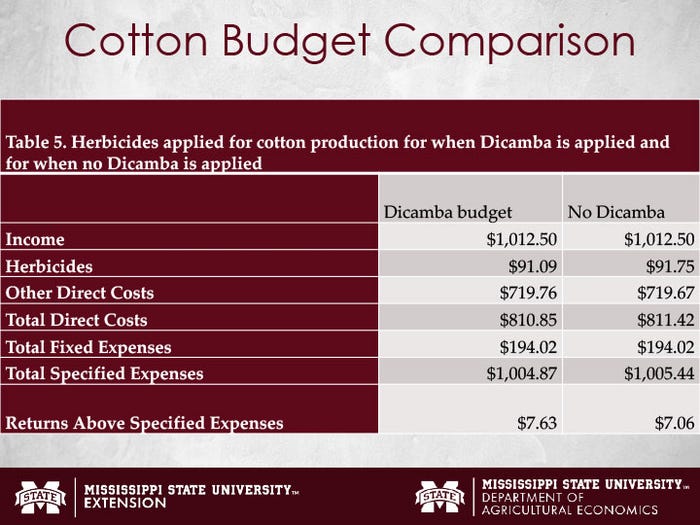 cotton-budget-comparison.jpg