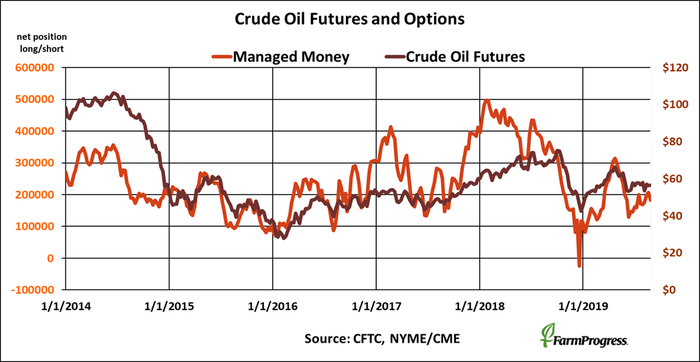 crude-oil-futures-options-cftc-083019.png