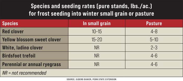 A graphic table showing species and seeding rates for frost seeding into winter small grain or pasture