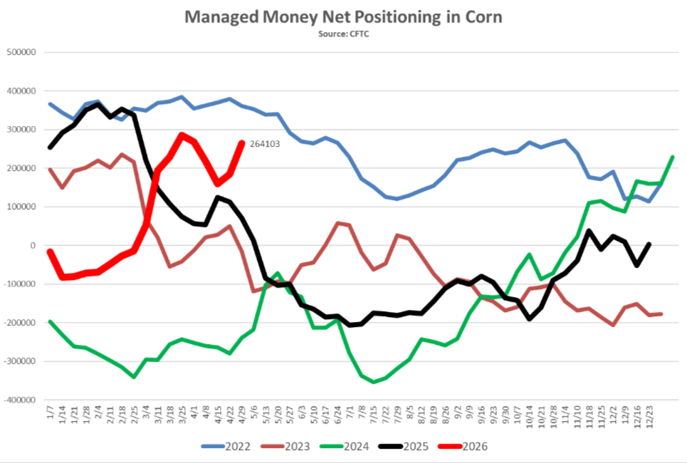 Corn_funds.png