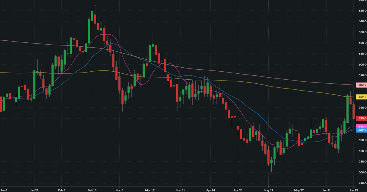 JULY HRW WHEAT