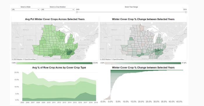 The OpTIS visualization tool showing  a two-year crop rotation, cover crop trends and images over time by region