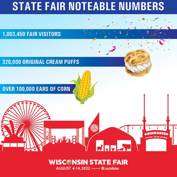 Wisconsin State Fair foods graphic