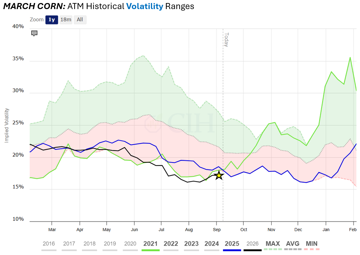 March corn historical price volatility