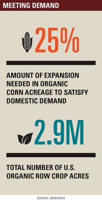 Meeting Organic Demand graphic