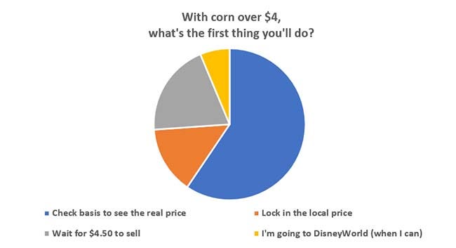 4-dollar-corn-results.jpg