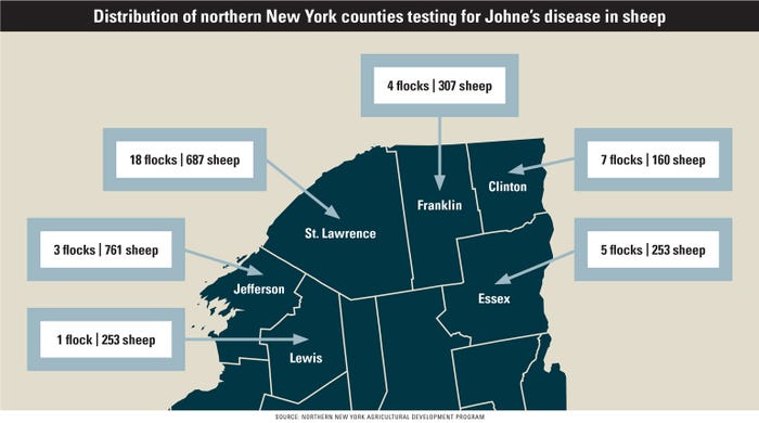 Map of northern New York counties with flocks selected for Johne’s disease testing
