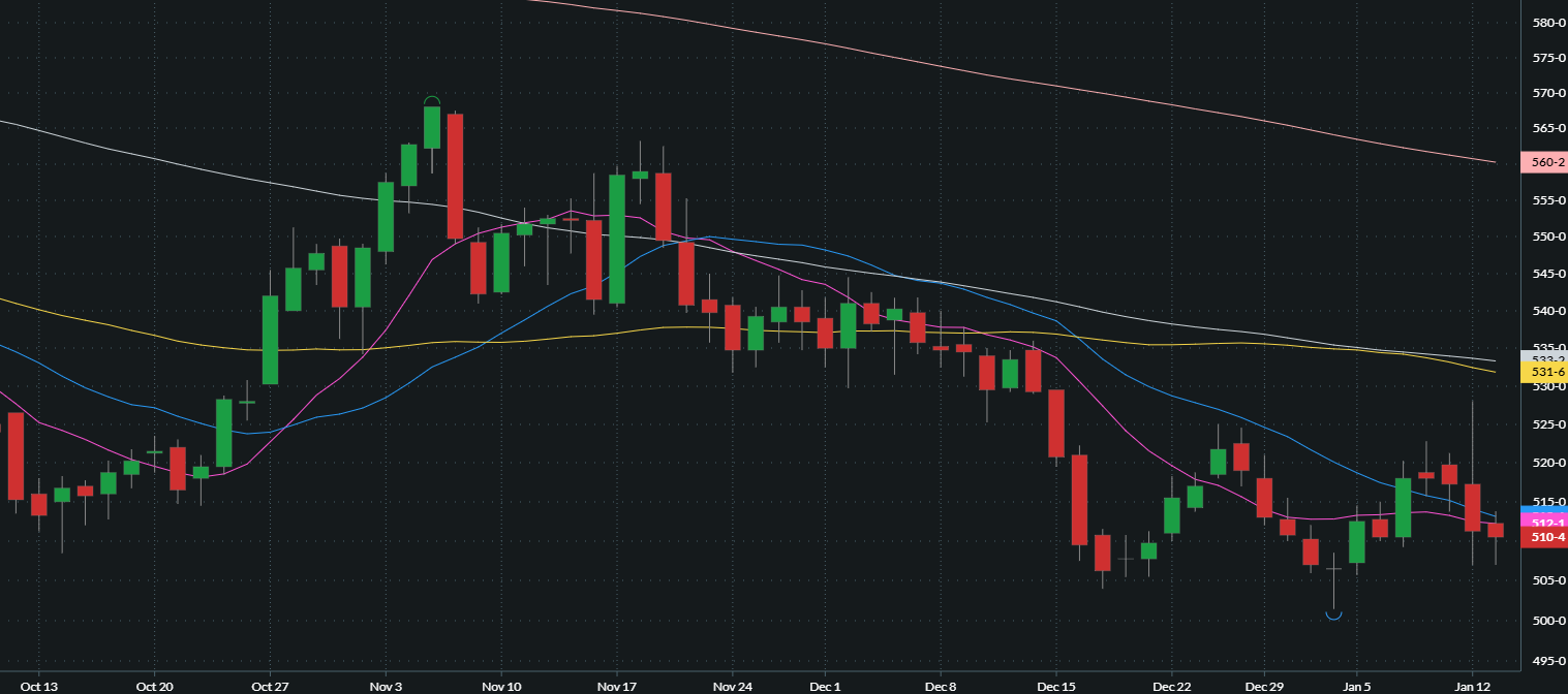 MARCH CHICAGO SRW WHEAT