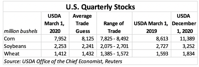U.S. Quarterly stocks