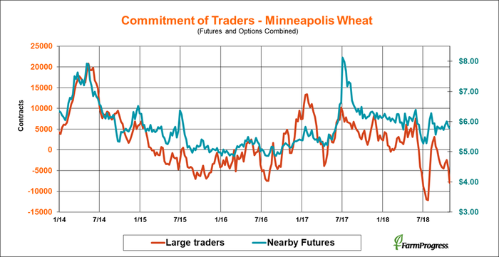 110218-commitment-traders-minneapolis-wheat.png