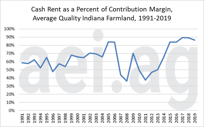 8.27 figure-4-rent-to-cont.-margin.png