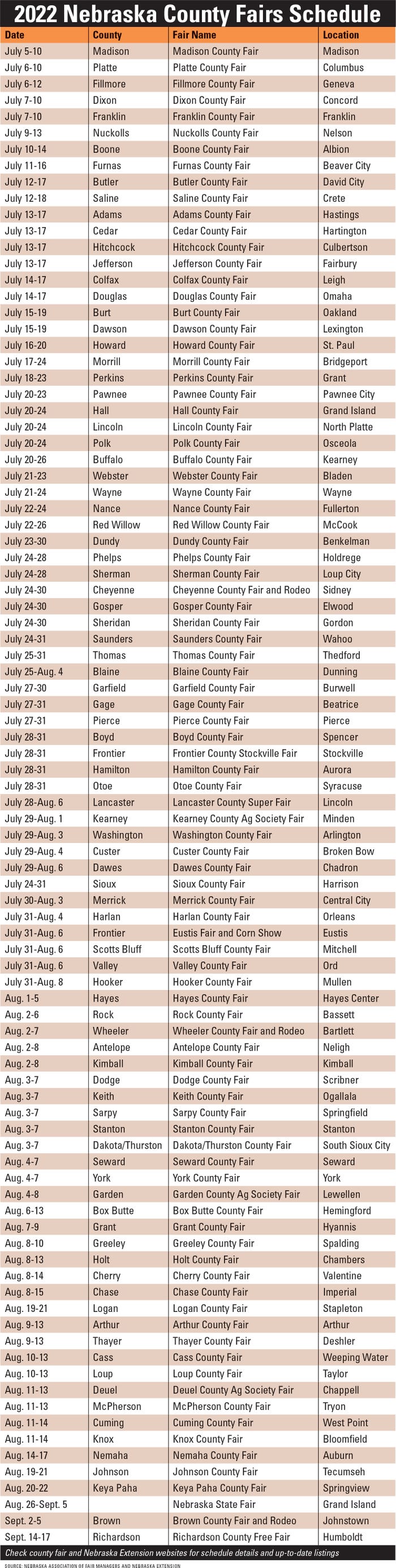 List of county fairs in Nebraska