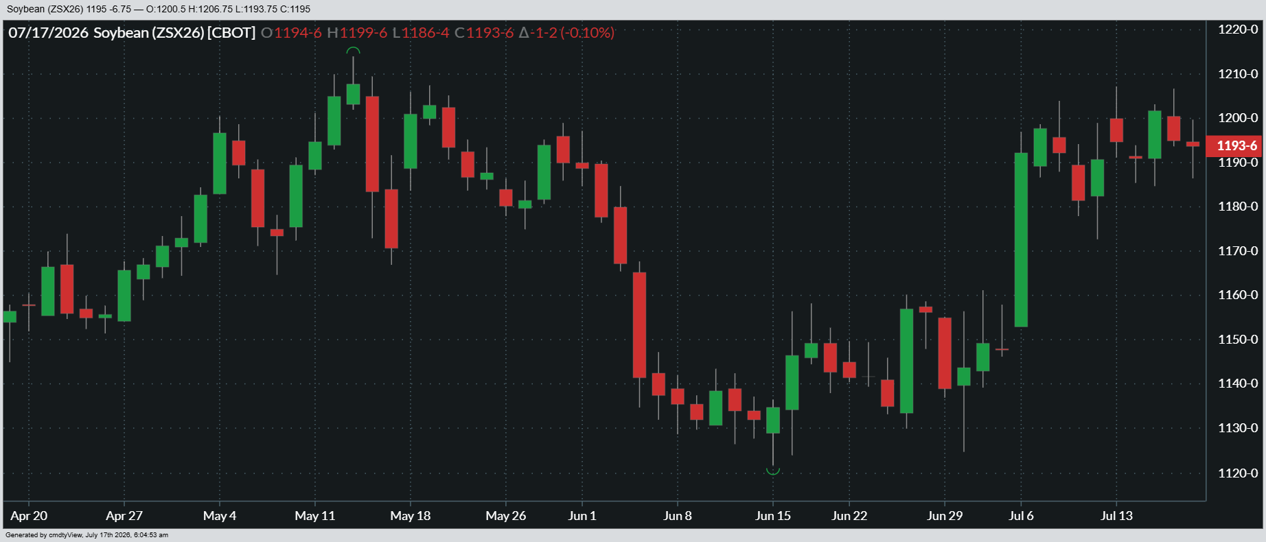 07-17-2026_SOYBEAN_a.m..png