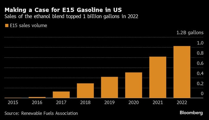 Making a case for E15 gasoline in the U.S.