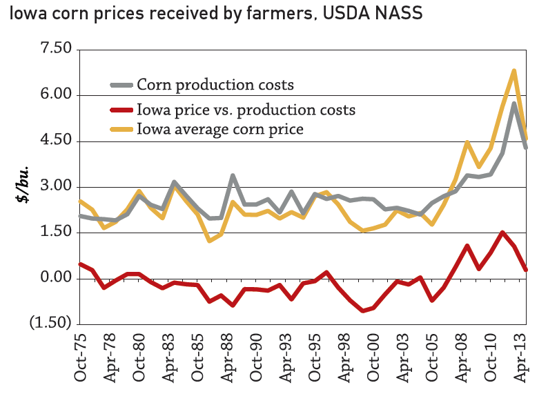 Prospect of delayed cotton sowing unnerves farmers - Business