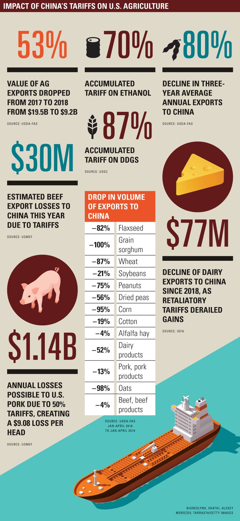 U.S. China trade war graphic