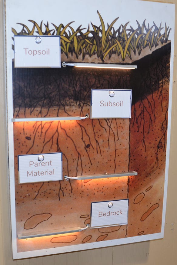 topsoil diagram