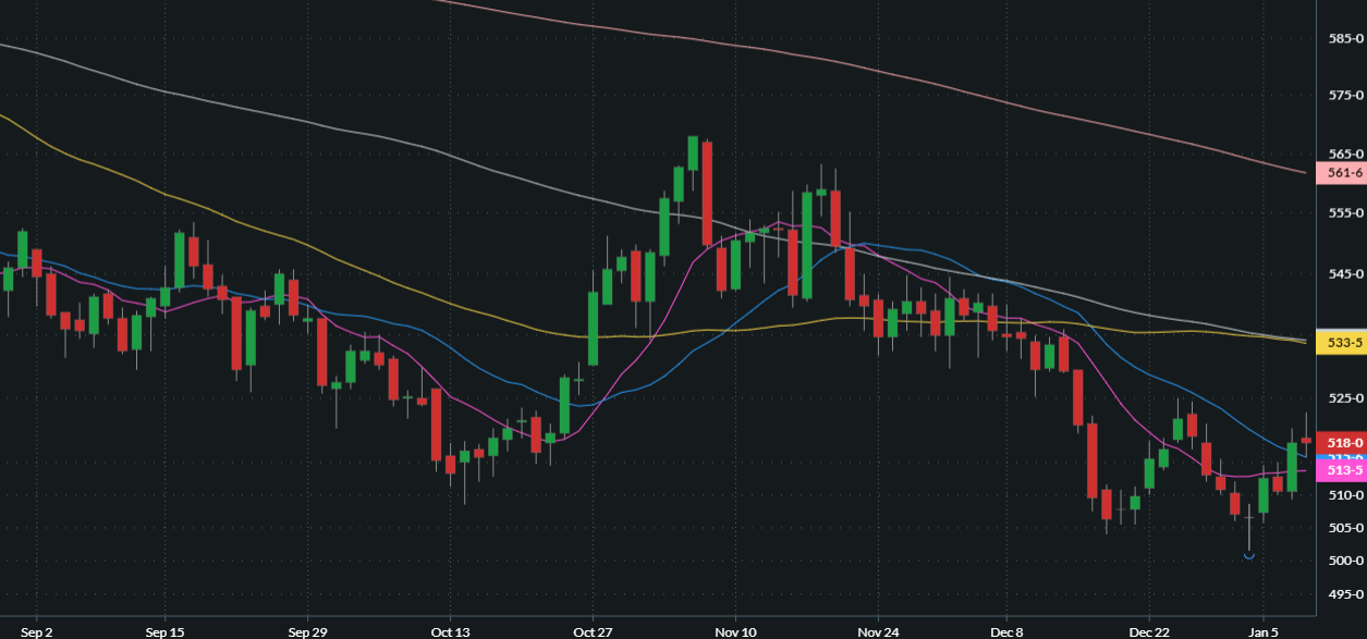 MARCH CHICAGO SRW WHEAT