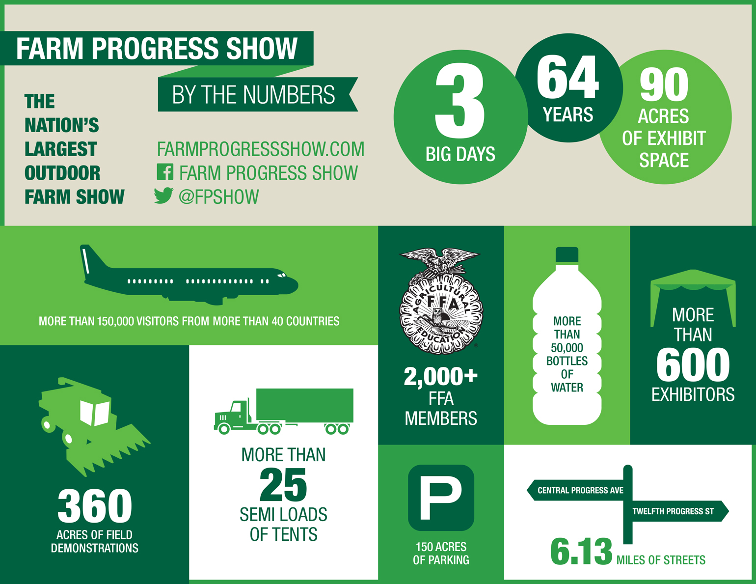 Farm Progress Show kicks off Aug. 29