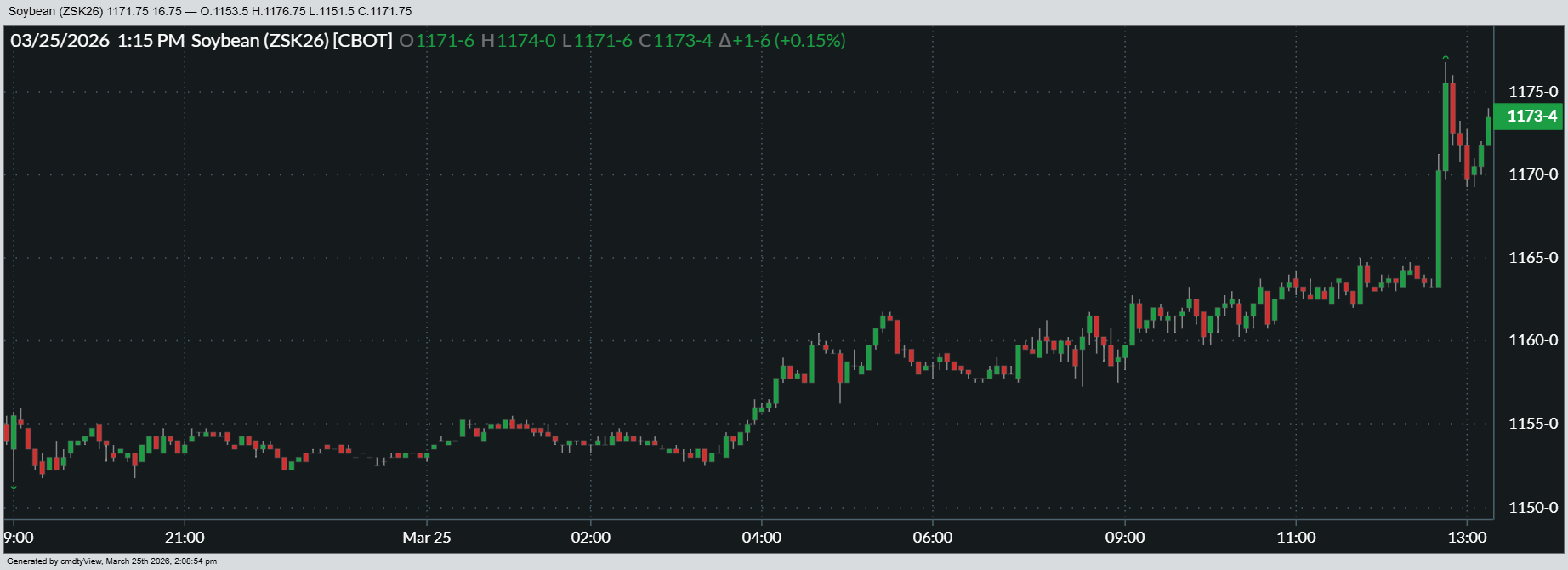 03-20-2026_SOYBEAN_5min.png