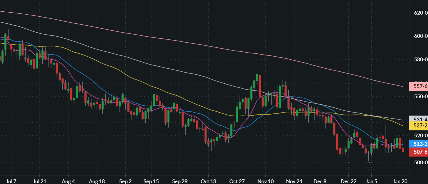 MARCH CHICAGO SRW WHEAT