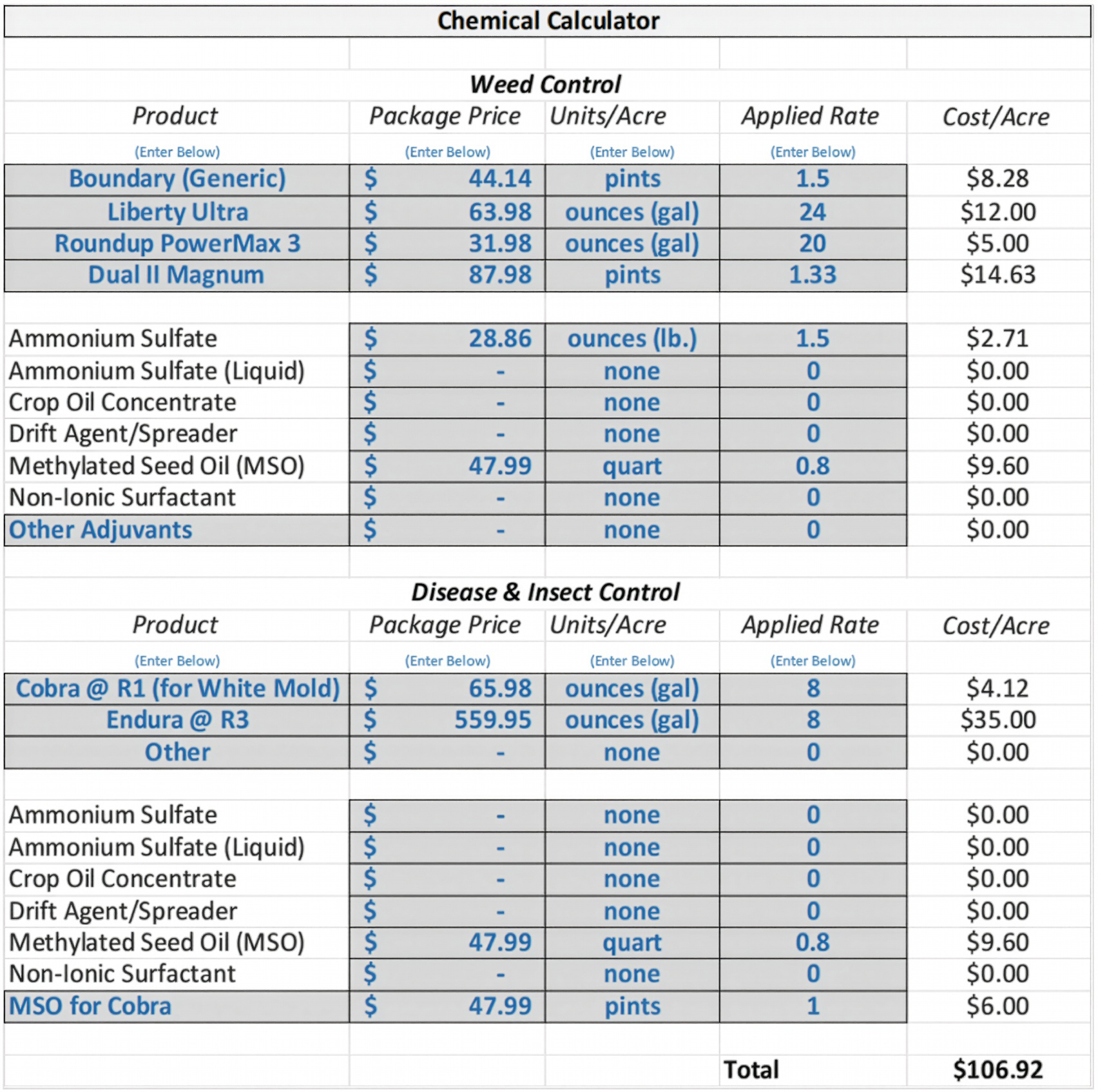 New tool available to project soybean cost of production