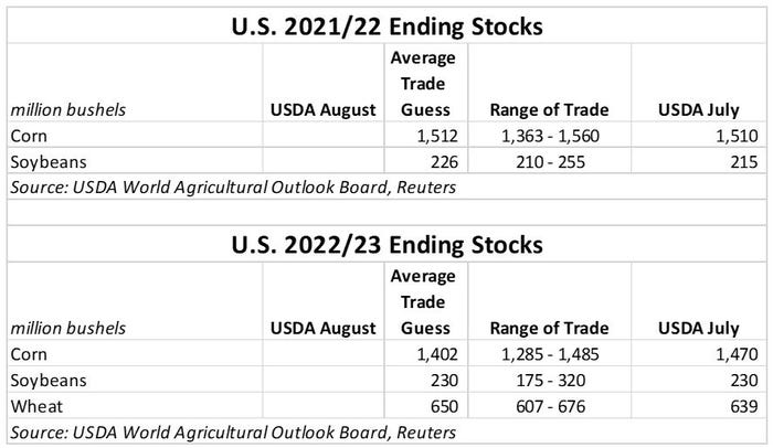 U.S. Ending stocks