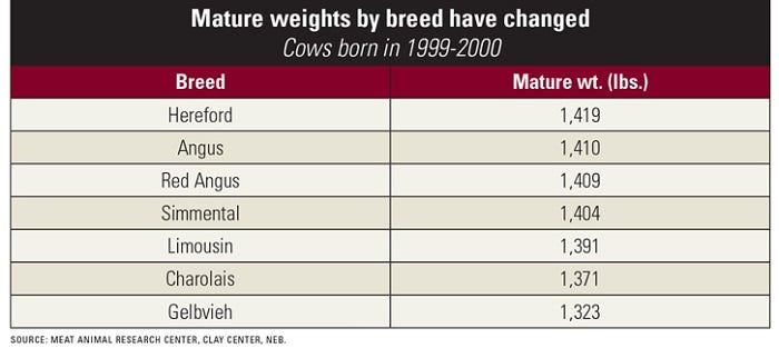 3-15-mature-weights-by-breed.jpg