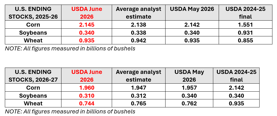 WASDE_USstocks_June11.png
