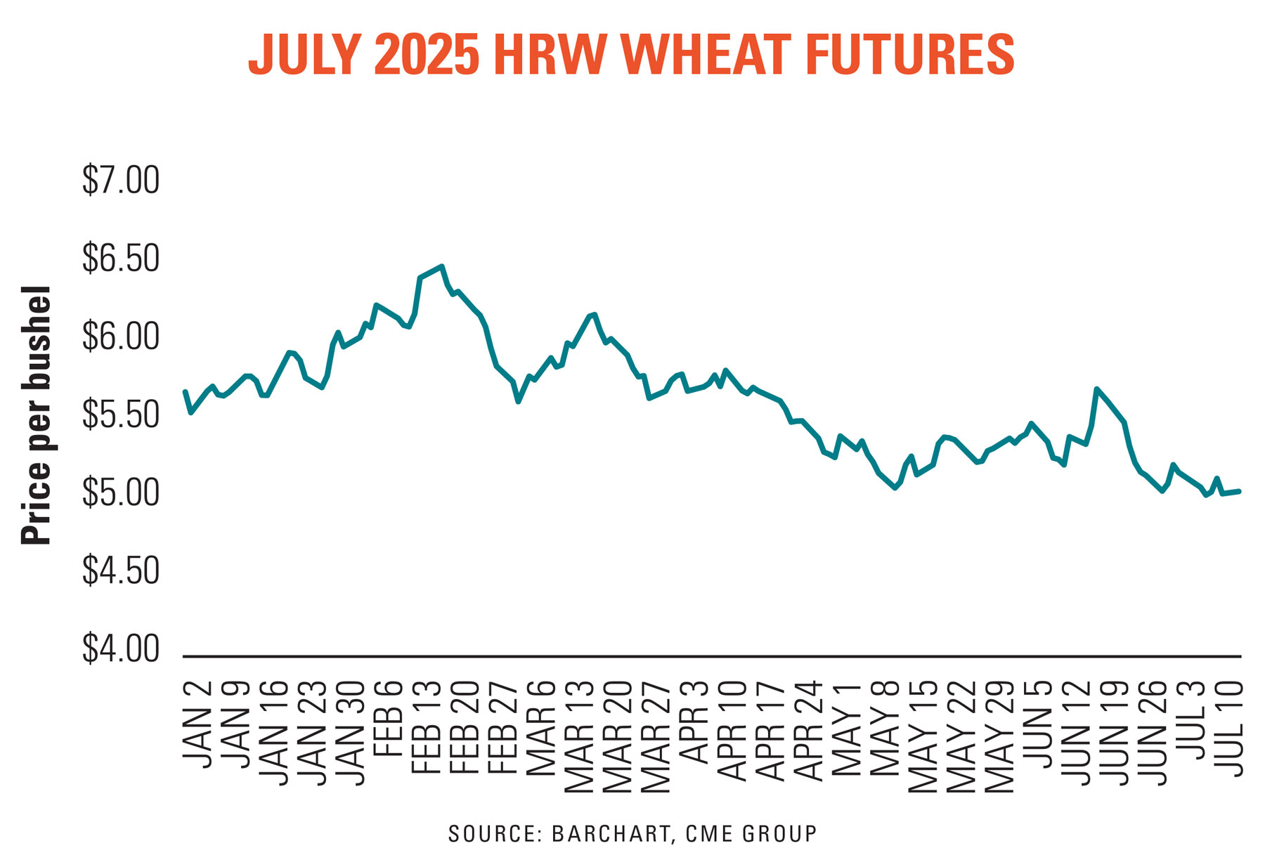 03269024_chart_wheat_1800x1234.jpg