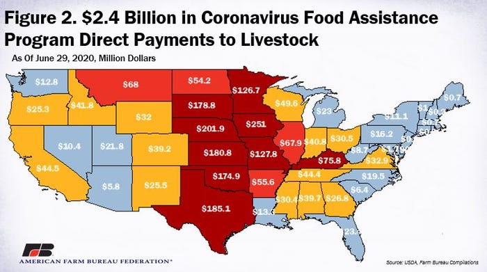 CFAP Payments To Livestock Producers
