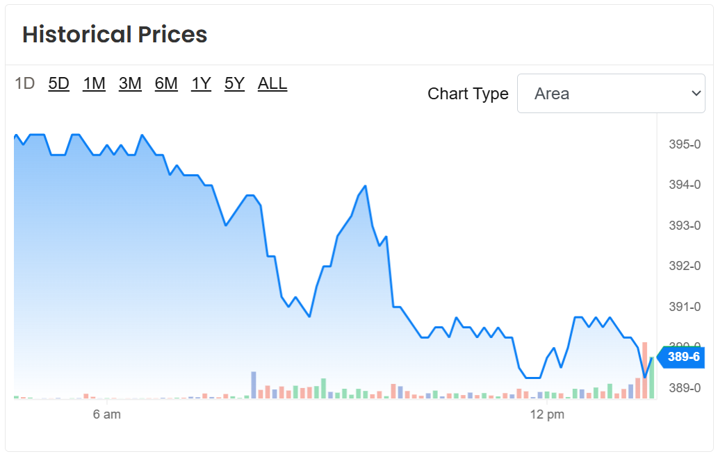 September ’25 Corn Futures