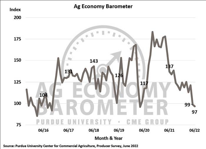 July 5 2022 Ag Economy Barometer.jpg