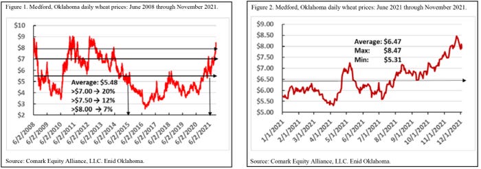 wheat-outlook-charts.jpg