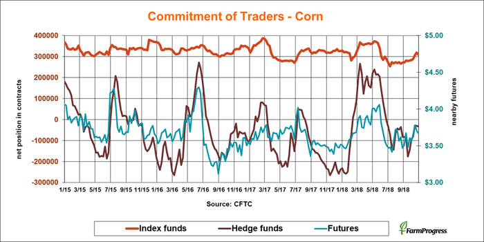 110218-commitment-traders-corn.png