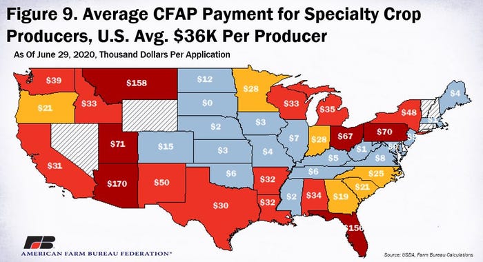  average CFAP payments per specialty crop application