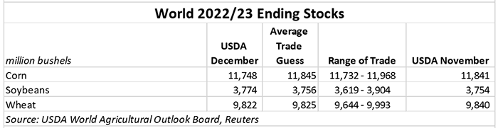 120922 World ending stocks.PNG