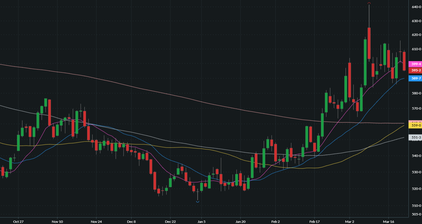 MAY CHICAGO SRW WHEAT