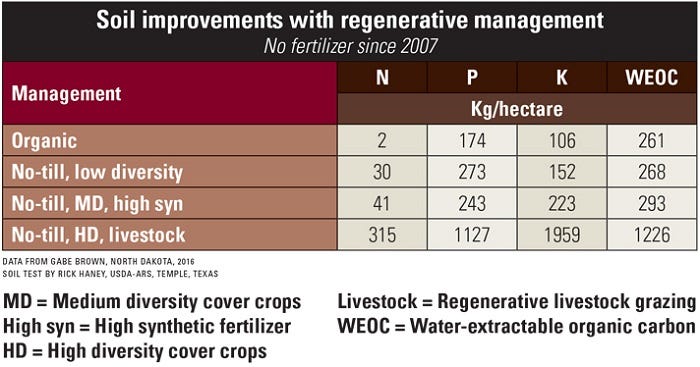 6-6-soil-improvements-regenerative-management_0.jpg