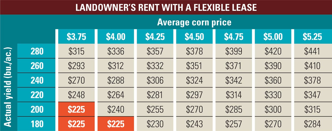 Land Rates And Rents Why it’s time to negotiate a land lease