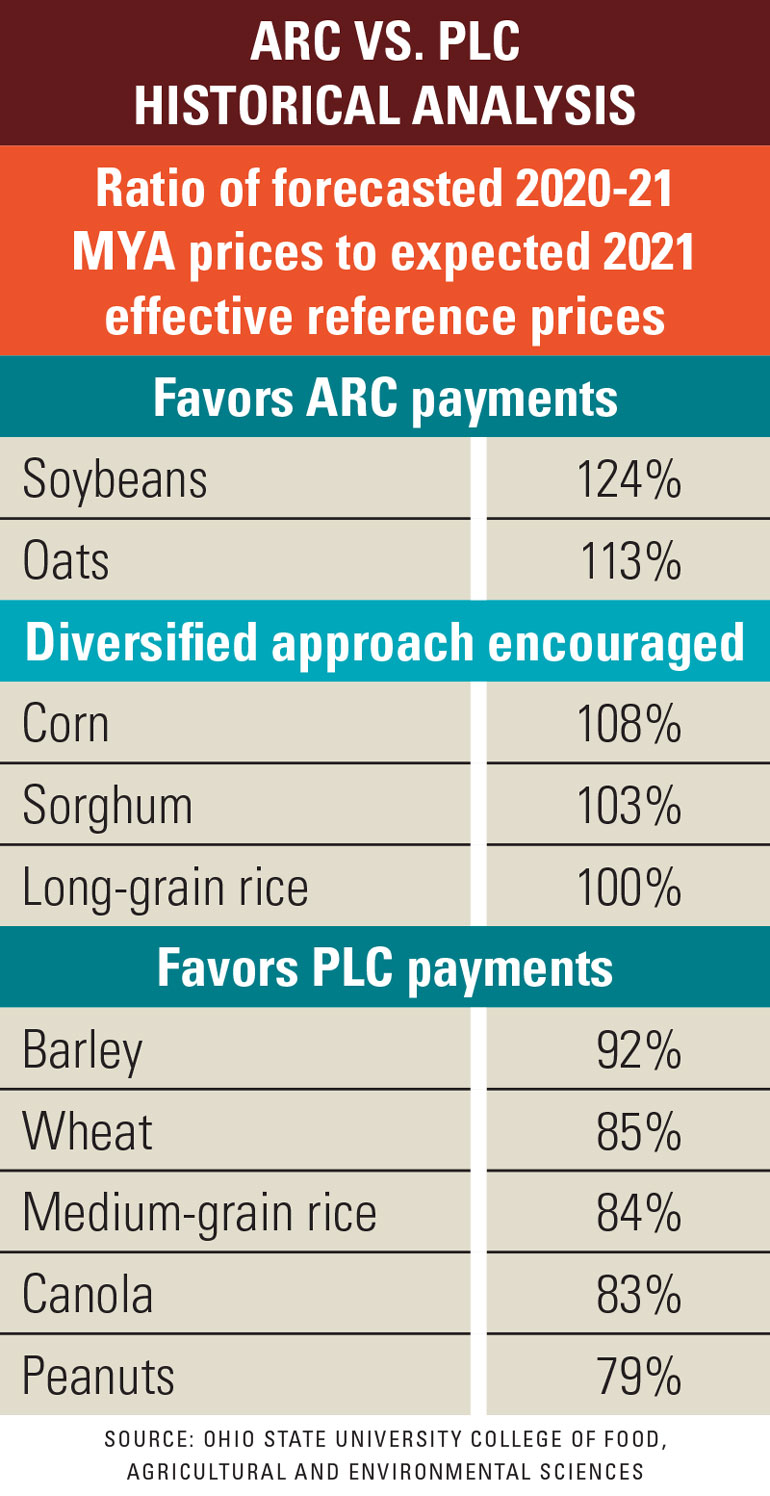 Risk management decisions ahead