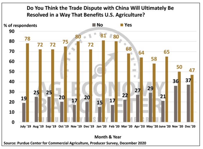 Trade Dispute China