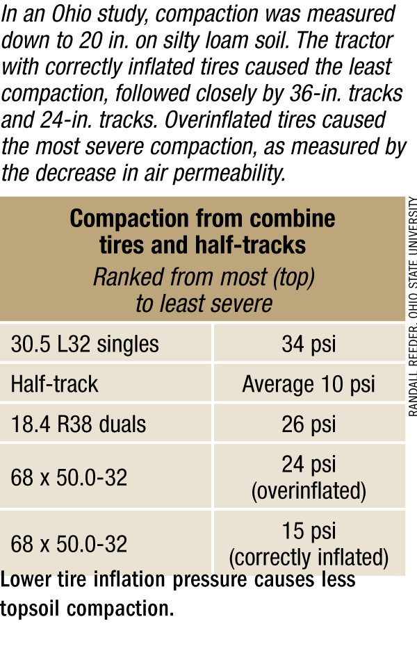 How To Avoid Soil Compaction: True, False Q&A