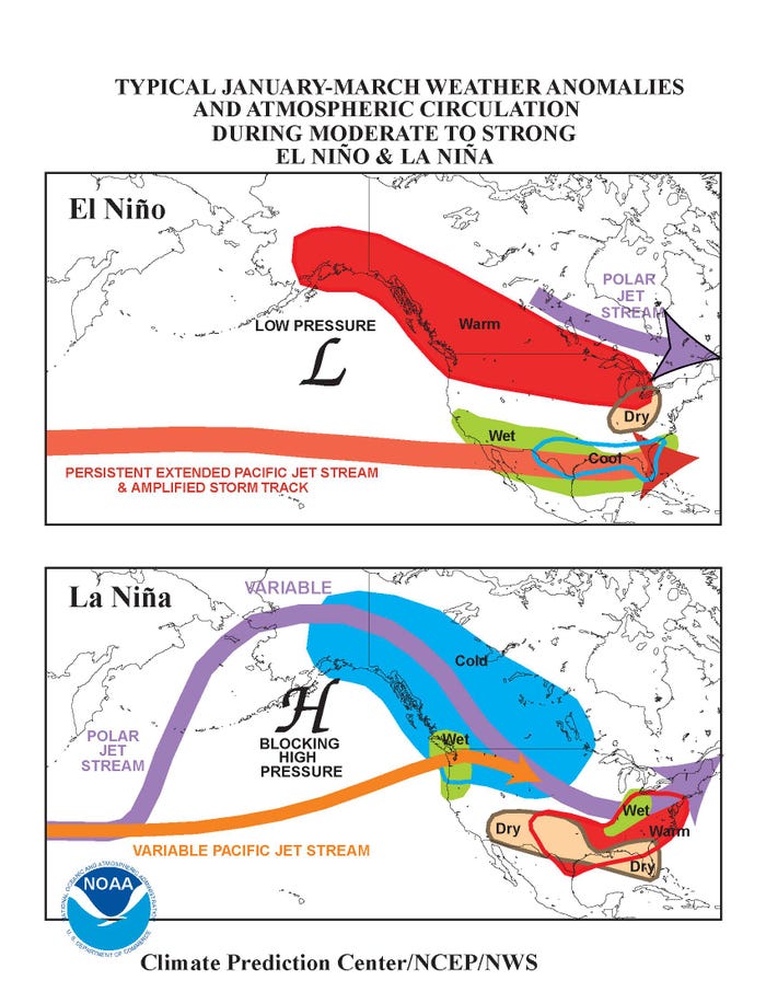 typical january to March weather anomalies & atmospheric circulation during moderate to strong El Nino and La nina
