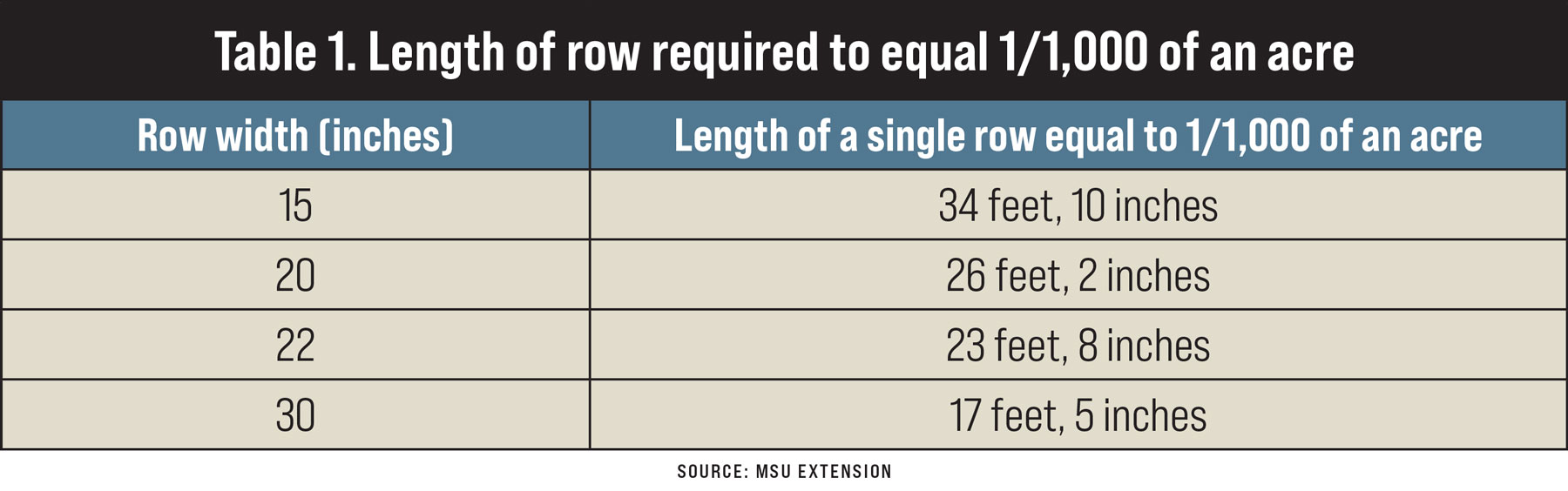 3 options for thin soybean stands
