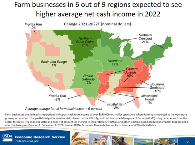 farm business net cash income by region