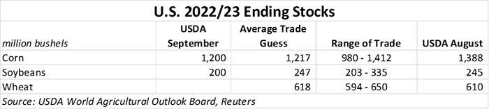2022-23 U.S. ending stocks