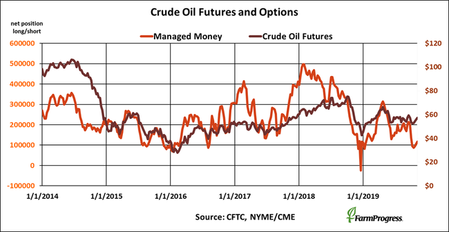 crude-oil-futures-options-cftc-110819.png